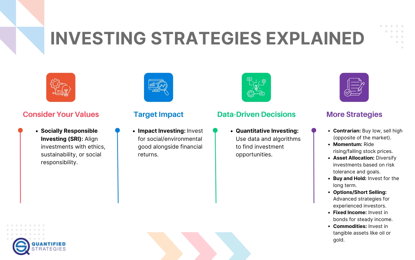 Investment ⁤Strategies for Navigating⁣ the Crypto Landscape