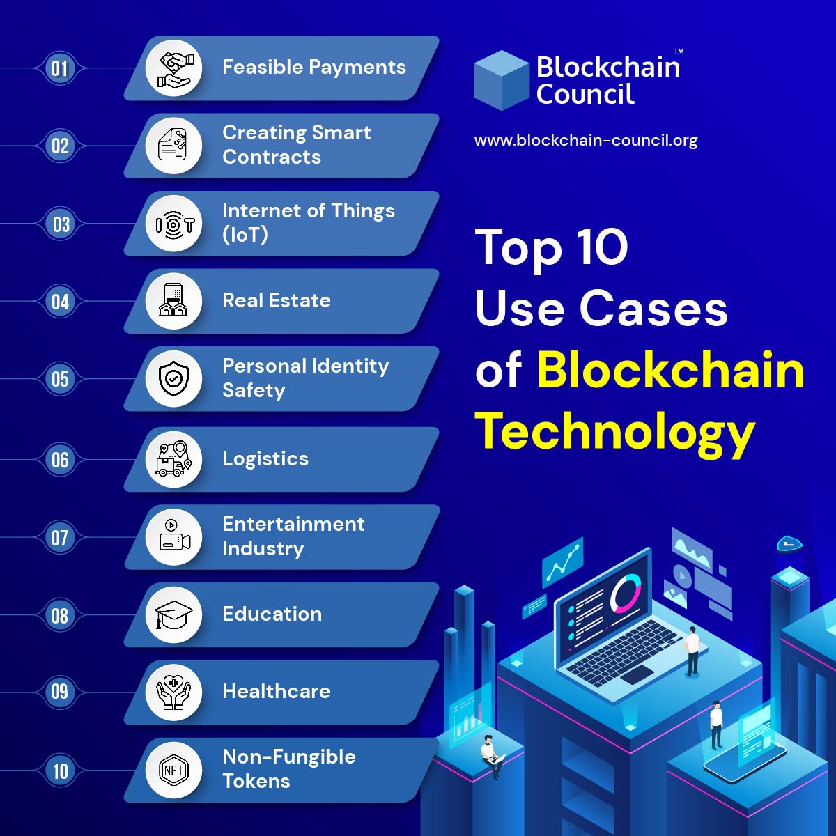 Innovative ‌Technologies Transforming Blockchain Applications